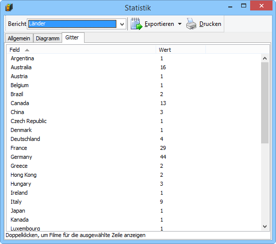 Statistik als Text