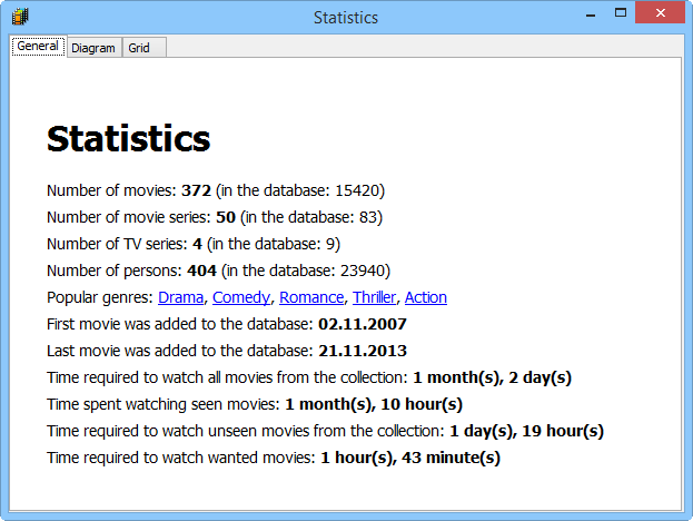 General statistics