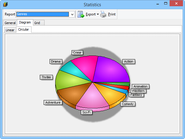 Pie chart in Movienizer