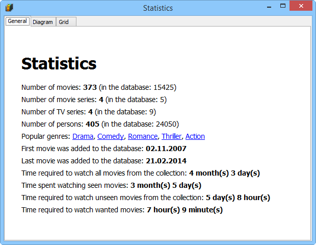 Movie statistics