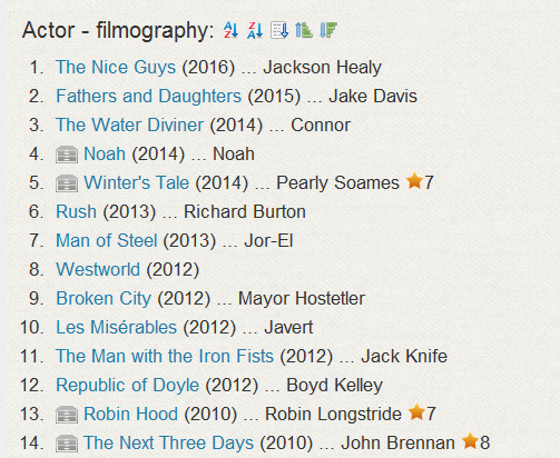 Movie rating in a filmography