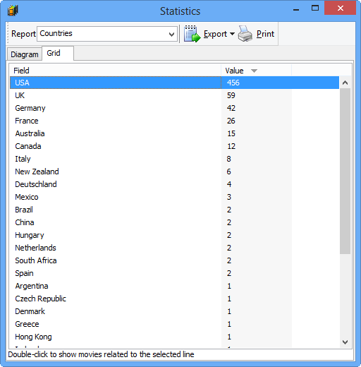 Statistics as text